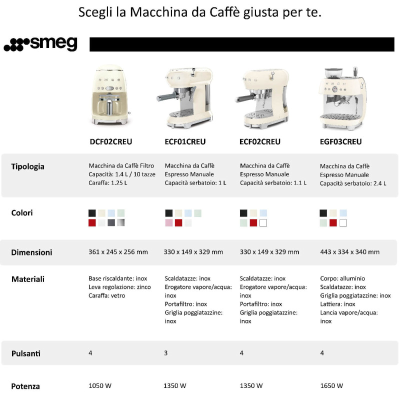 Caffè macinato o cialde. Con la Smeg ECF02 l'espresso è di design