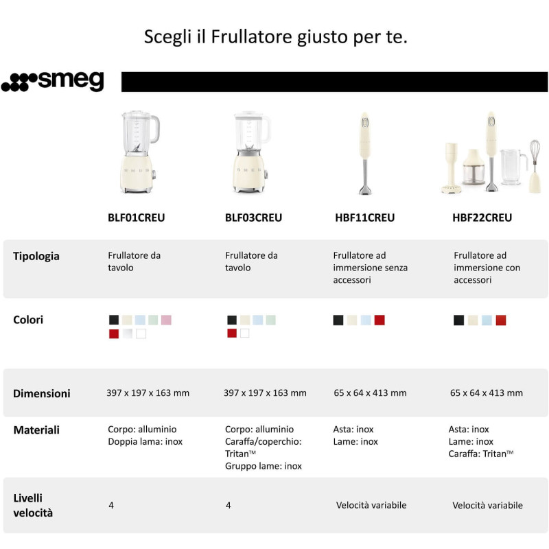 Smeg Frullatore ad immersione Hbf11pbeu Azzurro